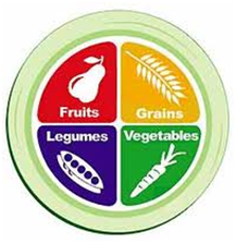 usda-plate